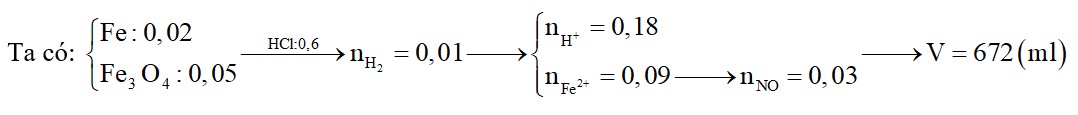 Cho hòa tan hoàn toàn gồm 1,12 gam Fe và 11,6 gam Fe3O4 vào 300 ml dung dịch HCl 2M