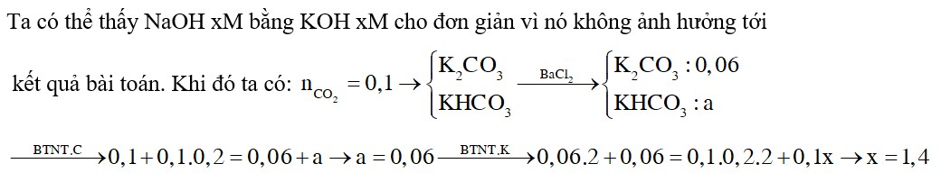 Hấp thụ hoàn toàn 2,24 lít CO2 (đktc) vào 100 ml dung dịch chứa K2CO3 0,2M và NaOH