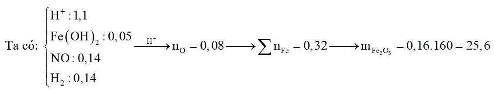 Hòa tan hết 20,9 gam hỗn hợp gồm Fe, FeO, Fe3O4, Fe(OH)2 (trong đó Fe(OH)2 chiếm 21,53% khối lượng