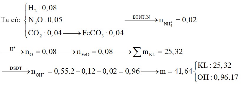 Hòa tan hoàn toàn 29 gam hỗn hợp gồm Zn, Fe, FeO, FeCO3 bằng dung dịch chứa 0,55 mol H2SO4