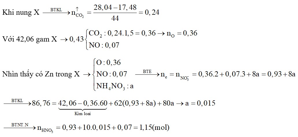 Hỗn hợp X gồm Fe, Zn, MgCO3, FeCO3, CaCO3. Nung 28,04 gam hỗn hợp X trong điều kiện