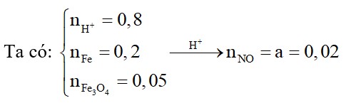 Cho hòa tan hoàn toàn hỗn hợp gồm 11,2 gam Fe và 11,6 gam Fe3O4 vào 800 ml dung dịch HCl 1M