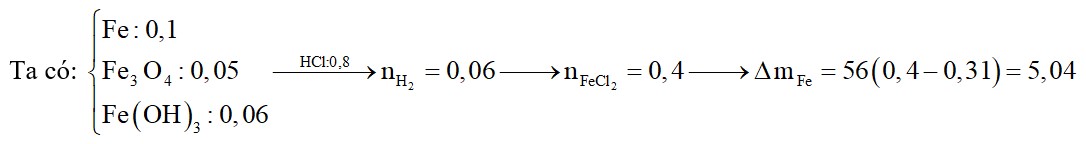 Cho hòa tan hoàn toàn gồm 5,6 gam Fe, 11,6 gam Fe3O4 và 6,42 gam Fe(OH)3 vào 400 ml dung dịch HCl 2M