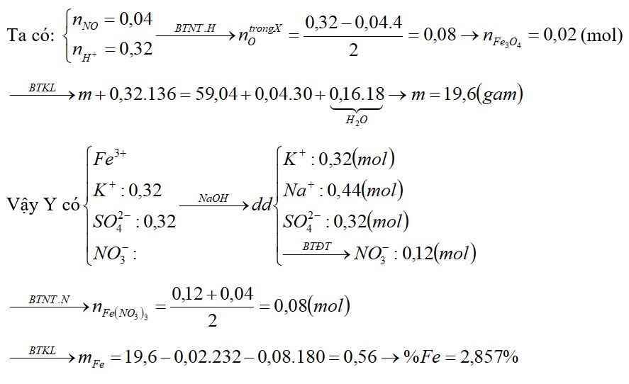 Cho m gam hỗn hợp X chứa Fe, Fe3O4 và Fe(NO3)2 tan hết trong 320 ml dung dịch KHSO4 1M