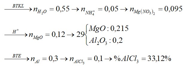 Cho m gam hỗn hợp H gồm Al, MgO, AlCl3, Mg(NO3)2 tác dụng vừa đủ với dung dịch chứa 1,38 mol KHSO4