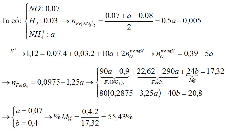 Hòa tan 17,32 gam hỗn hợp X gồm Mg, Fe3O4 và Fe(NO3)2 cần vừa đúng dung dịch hỗn hợp gồm