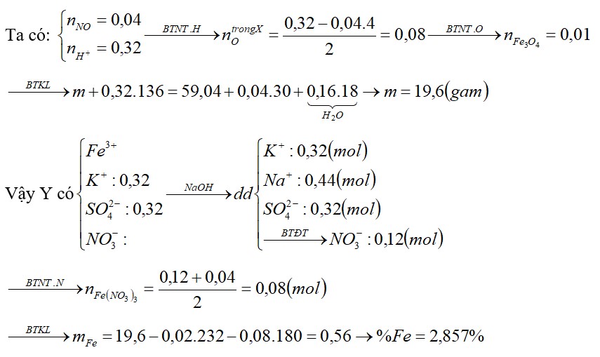 Cho m gam hỗn hợp X chứa Fe, Fe3O4 và Fe(NO3)2 tan hết trong 320 ml dung dịch KHSO4 1M