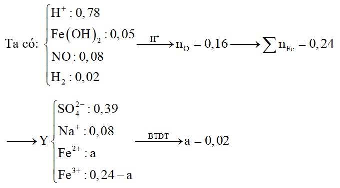 Hòa tan hết 17,7 gam hỗn hợp gồm Fe, FeO, Fe3O4, Fe(OH)2 (trong đó Fe(OH)2 chiếm 25,424% khối lượng