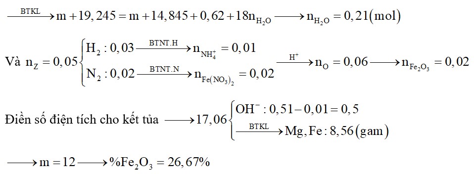 Hòa tan hoàn toàn m gam hỗn hợp X chứa Fe, Mg, Fe2O3 và Fe(NO3)2 trong dung dịch chứa 0,01 mol HNO3