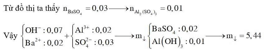 Nhỏ từ từ dung dịch đến dư Ba(OH)2 0,2M vào 100ml dung dịch A chứa Al2(SO4)3 xM