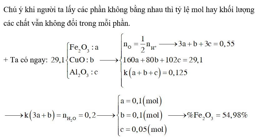 H N H P X G M Fe O Cuo Al O H A Tan V A Gam H N H P X C N O Education