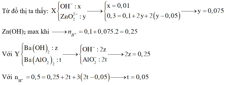 Dung dịch X chứa X mol NaOH và y mol Na2ZnO2 (hoặc Na2(Zn(OH)4)), dung dịch Y chứa