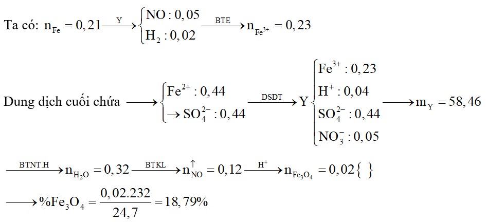 Hòa tan hết 24,7 gam hỗn hợp X gồm Fe, Fe3O4, Fe(NO3)3 và Fe(NO3)2 trong dung dịch H2SO4 loãng