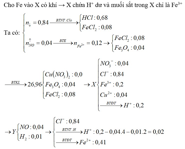 Cho 26,96 gam hỗn hợp Cu(NO3)2, Fe3O4, FeCl2 vào 680 ml dung dịch HCl 1M được dung dịch X