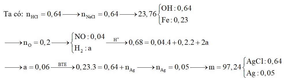Hòa tan hoàn toàn 16,08 gam hỗn hợp X chứa Fe, FeO, Fe2O3 và Fe3O4 bằng dung dịch chứa 0,04 mol HNO3
