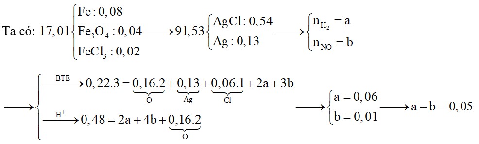 Cho hòa tan hoàn toàn 17,01 gam hỗn hợp gồm Fe, Fe3O4 và FeCl3 có tỉ lệ số mol tương ứng là 4:2:1 vào