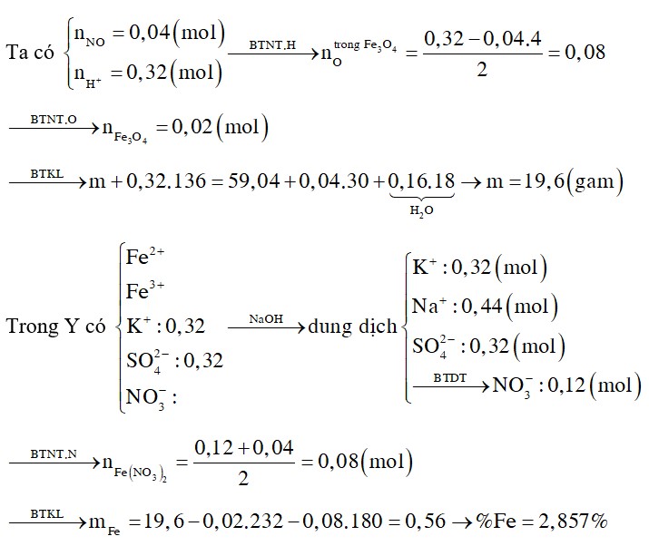 Cho m gam hỗn hợp X chứa Fe, Fe3O4 và Fe(NO3)2 tan hết trong 320 ml dung dịch KHSO4 1M