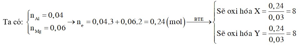 Cho hỗn hợp X gồm 0,04 mol Al và 0,06 mol Mg. Nếu đem hỗn hợp này hòa tan hoàn toàn trong dung dịch HNO3