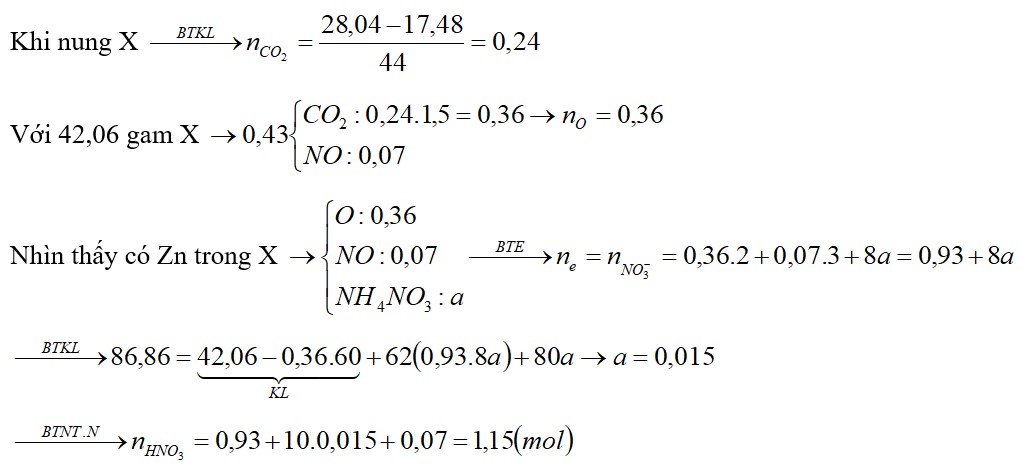 Hỗn hợp X gồm Fe, Zn, MgCO3, FeCO3, CaCO3. Nung 28,04 gam hỗn hợp X trong điều kiện