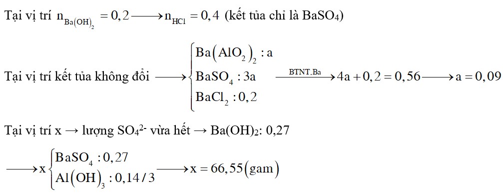 Nhỏ từ từ dung dịch Ba(OH)2 vào ống nghiệm chứa dung dịch HCl và a mol Al2(SO4)3