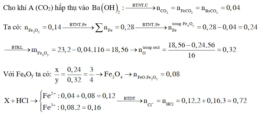 Nung 23,2 gam hỗn hợp X (FeCO3 và FexOy) tới phản ứng hoàn toàn thu được khí A và 22,4 gam Fe2O3 duy nhất