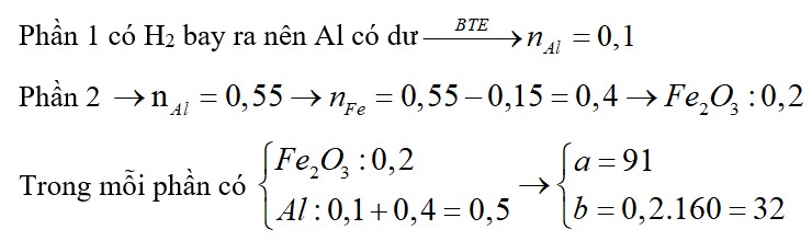 Nung a gam hỗn hợp bột Al và Fe2O3 (trong điều kiện không có không khí) đến khi phản ứng hoàn toàn thu được hỗn hợp rắn X