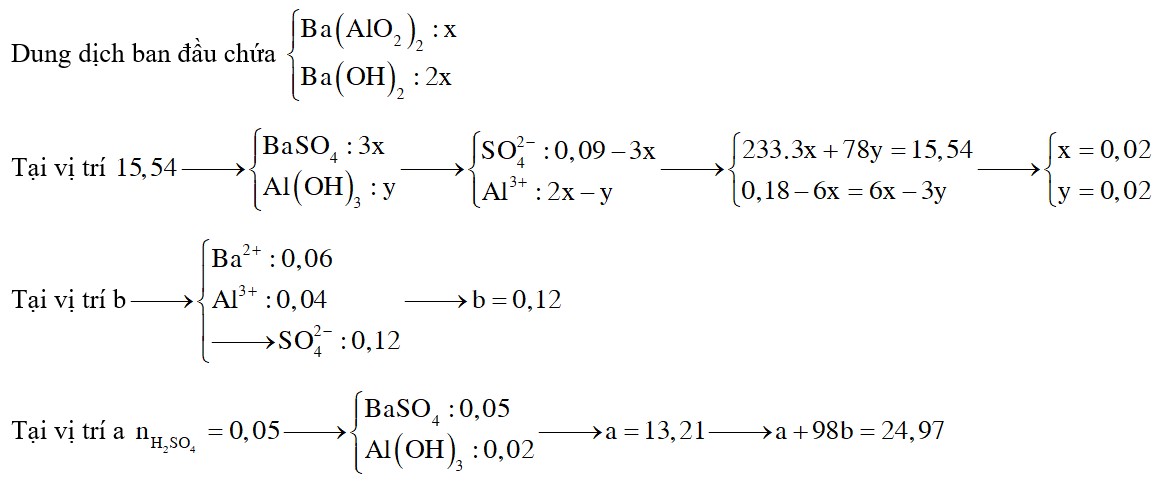 Cho từ từ dung dịch H2SO4 vào dung dịch chứa Ba(AlO2)2 0,1M và Ba(OH)2 0,2M