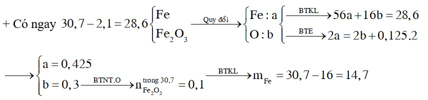 Hòa tan 30,7 gam hỗn hợp Fe và Fe2O3 trong dung dịch HCl cho đến khi hết axit