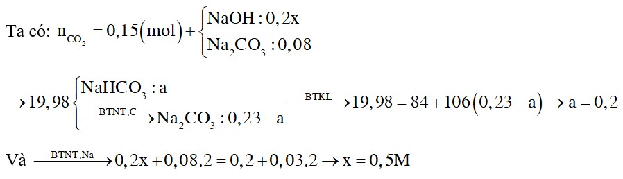Hấp thụ 3,36 lít CO2 vào 200,0ml dung dịch hỗn hợp NaOH xM và Na2CO3 0,4M thu được dung dịch X