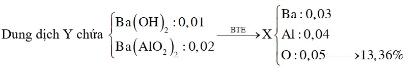Hòa tan hoàn toàn hỗn hợp X gồm Ba, BaO, Al và Al2O3 vào nước (dư), thu được 0,896 lít khí 2