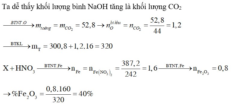 Cho luồng khí CO đi qua một lượng quặng hematit T (chứa Fe3O4) thì thu được 300,8 gam hỗn hợp các chất rắn X