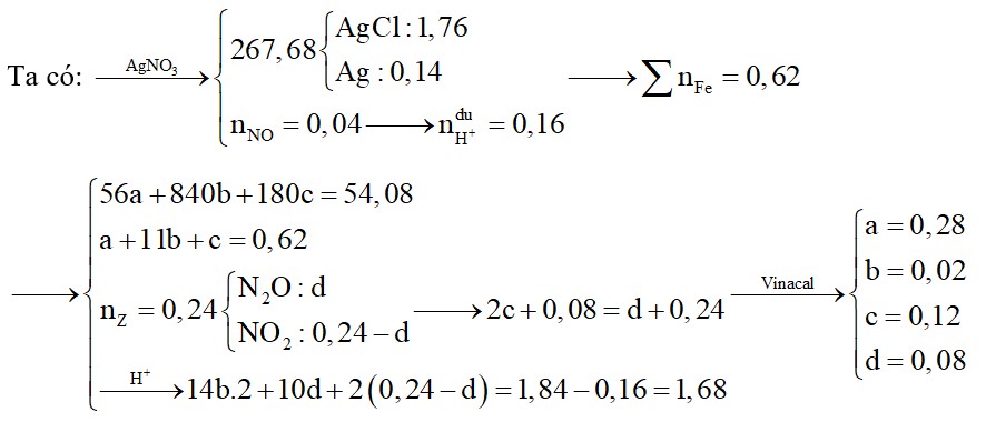 Cho 54,08 gam hỗn hợp rắn X gồm Fe (a mol), FeO (3b mol), Fe3O4 (2b mol), Fe2O3 (b mol)