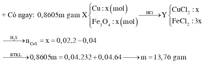 Cho m gam hỗn hợp X gồm Cu và Fe3O4 tác dụng với dung dịch HCl