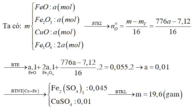Thổi khí H2 qua m gam ống (nung nóng) chứa hỗn hợp X gồm FeO, Fe2O3, Fe3O4 và CuO có tỉ lệ mol 1:1:2:1