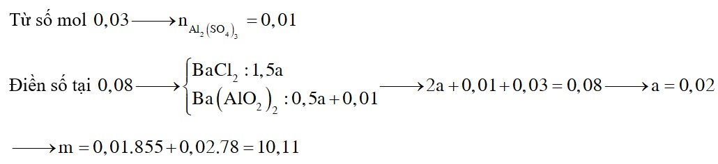 Cho từ từ đến dư dung dịch Ba(OH)2 vào dung dịch chứa hỗn hợp Al2(SO4)3 và AlCl3