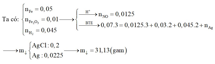 Hòa tan hoàn toàn hỗn hợp gồm 2,8 gam Fe và 1,6 gam Fe2O3 bằng 400 ml dung dịch HCl 0,5M