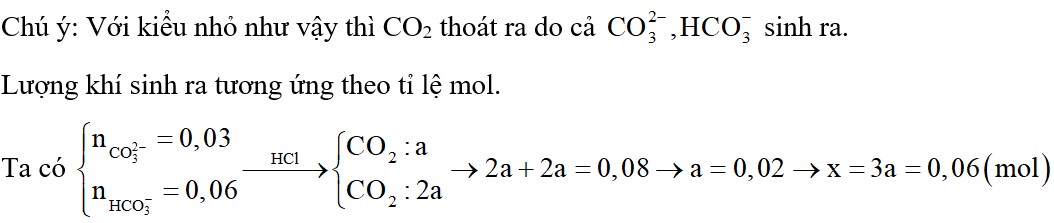 Nhỏ rất từ từ dung dịch chứa 0,03 mol K2CO3 và 0,06 mol KHCO3 vào dung dịch chứa 0,08 mol HCl