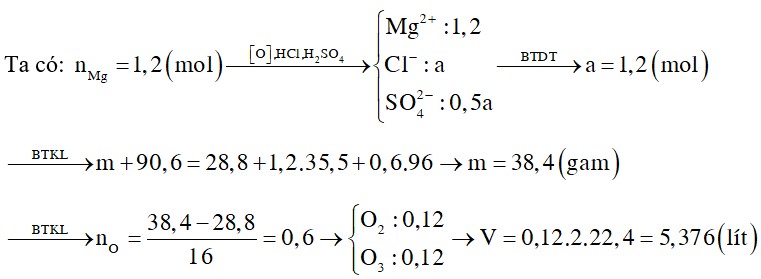Oxi hóa 28,8 gam Mg bằng V lít hỗn hợp khí A (đktc) gồm O2 và O3 có tỷ khối hơi đối với H2 là 20