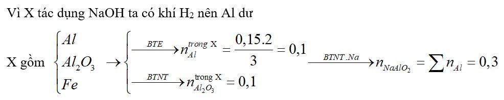 Đốt cháy một hỗn hợp gồm Al và 16 gam Fe2O3 (trong điều kiện không có không khí)