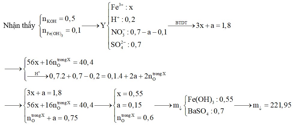 Hòa tan hết 40,4 gam hỗn hợp X gồm Fe và Fe3O4 bằng dung dịch chứa 0,7 mol H2SO4