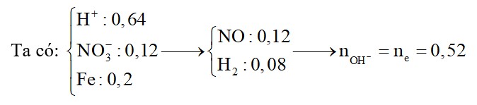Cho 11,2 gam bột Fe vào bình chứa 200 ml dung dịch HNO3 0,6M và NaHSO4 2,6M