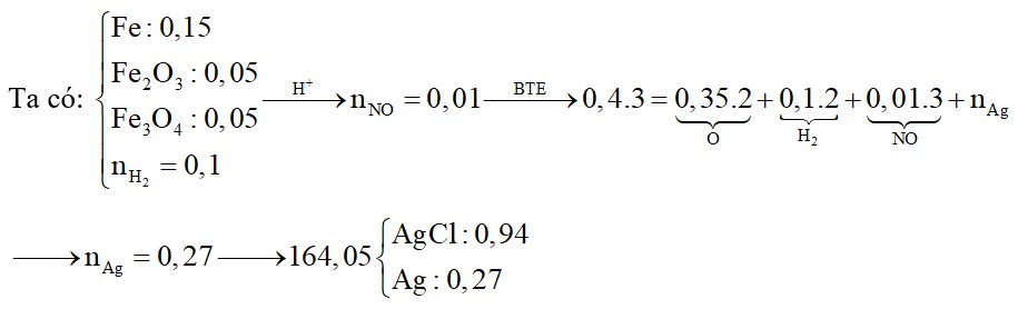 Cho hòa tan hoàn toàn hỗn hợp gồm 8,4 gam Fe, 8 gam Fe2O3 và 11,6 gam Fe3O4 vào 500 ml dung dịch 