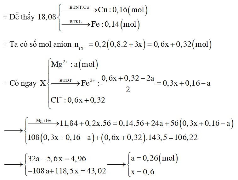 Cho 11,84 gam hỗn hợp gồm Mg và Fe vào 200ml dung dịch chứa CuCl2 0,8M