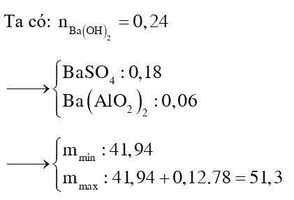 Nhỏ từ từ dung dịch Ba(OH)2 0,1M vào ống nghiệm chứa dung dịch Al2(SO4)3. Đồ thị biểu diễn