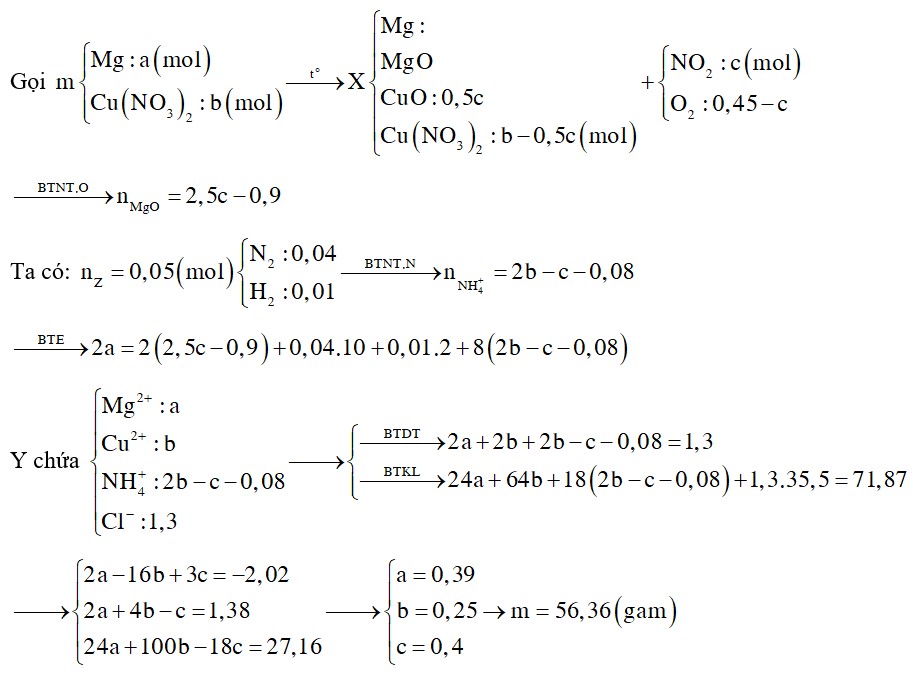 Nung m gam hỗn hợp gồm Mg và Cu(NO3)2 trong điều kiện không có không khí, sau một thời gian thu được chất rắn X và 10,08 lít (đktc)