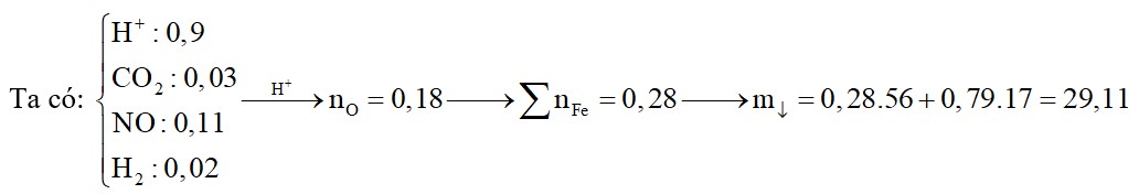 Hòa tan hết 20,36 gam hỗn hợp gồm Fe, FeO, Fe3O4, FeCO3 trong dung dịch chứa 0,11 mol HNO3