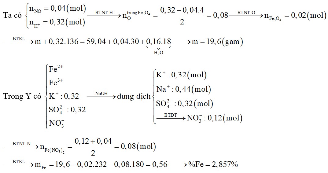 Cho m gam hỗn hợp X chứa Fe, Fe3O4 và Fe(NO3)2 tan hết trong 320 ml dung dịch KHSO4 1M