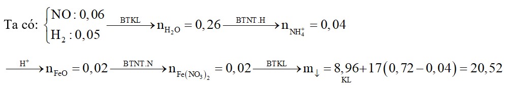 Hòa tan hoàn toàn 11,76 gam hỗn hợp gồm Mg, FeO, Fe(NO3)2 bằng dung dịch chứa 0,72 mol HCl