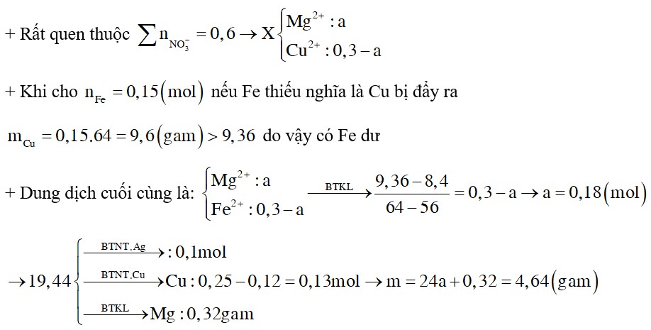Cho m(g) Mg vào dung dịch chứa 0,1 mol AgNO3 và 0,25 mol Cu(NO2)2
