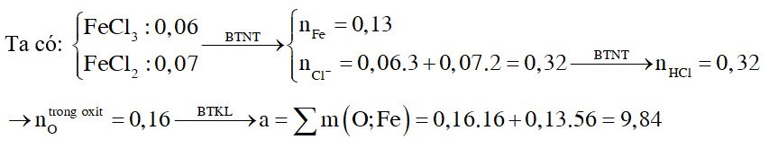 Hòa tan hết a gam hỗn hợp 2 oxit sắt bằng dung dịch HCl dư sau phản ứng thu được dung dịch
